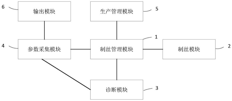 一种制丝系统的制作方法