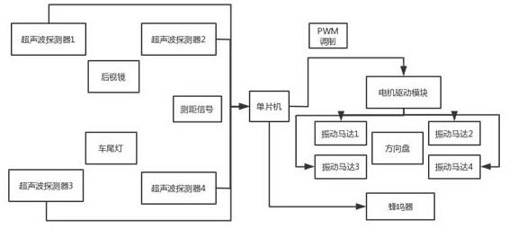 基于触觉提示的汽车盲区监测装置的制作方法