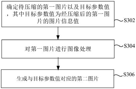 压缩图片的方法、装置以及存储介质与流程