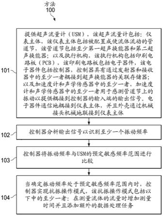 带有抗振操作模式的超声流量计的制作方法