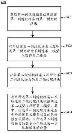 训练方法、装置、设备以及计算机可读存储介质与流程