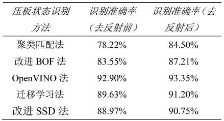 一种特高压换流站屏柜压板监测去反射干扰网络及方法与流程