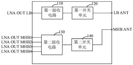 射频DRX器件、射频收发系统和通信设备的制作方法