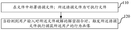 一种网络攻击诱捕方法、装置、电子设备及存储介质与流程