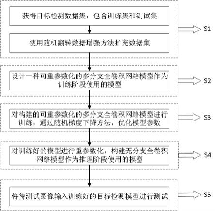 基于全卷积的无分支结构目标检测方法