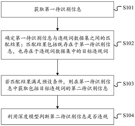 一种信息识别方法及其装置与流程