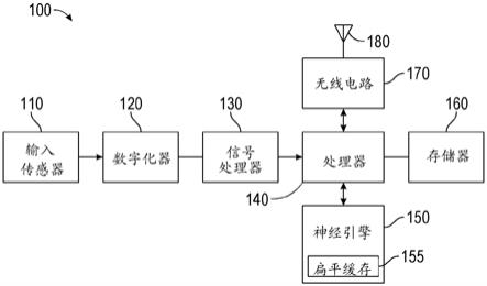 使用自动编码器神经网络压缩端节点中的信息的制作方法