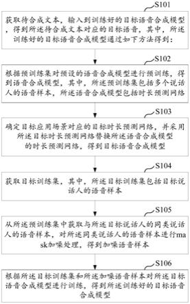 语音合成方法、模型训练方法、设备及存储介质与流程