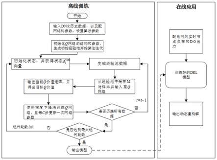 基于分支双重深度Q网络的配网实时动态重构方法及系统