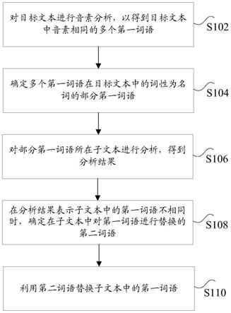 语音识别的后处理方法及其装置、计算机可读存储介质与流程