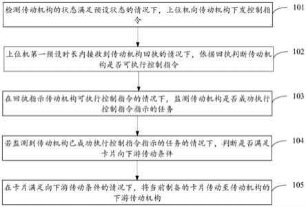 制证传动控制方法及装置，电子设备及存储介质与流程