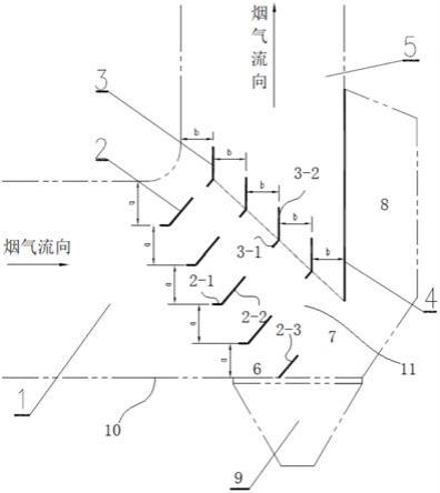 均布天鹅颈缓冲烟道烟气流场的烟风道结构和脱硝系统的制作方法