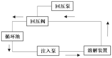 一种乳液型药剂体系滤网通过性能的评价方法与流程