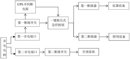 一种方舱移动实验室供电系统的制作方法