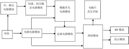 一种智能舌压反馈电刺激治疗装置的制作方法