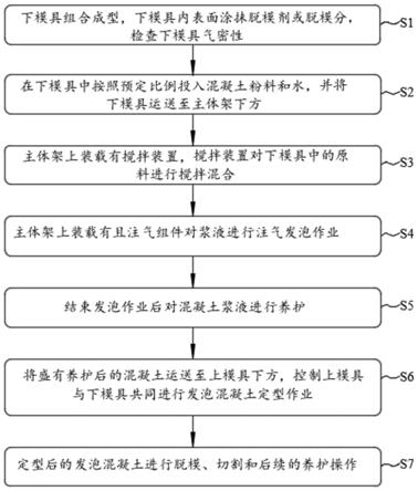 一种发泡混凝土搅拌注浆脱模方法及模具系统与流程