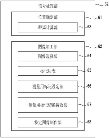 内窥镜装置及其工作方法以及内窥镜装置用程序与流程