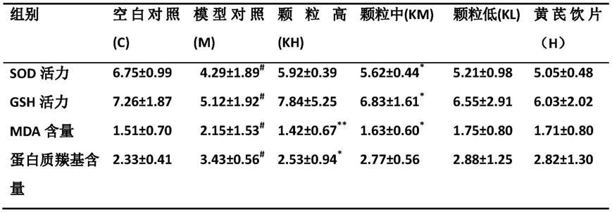 一种有助于抗氧化作用的组合物的制作方法