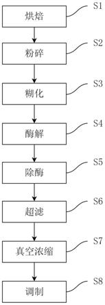 一种红豆薏米小分子果茶及其制备方法与流程