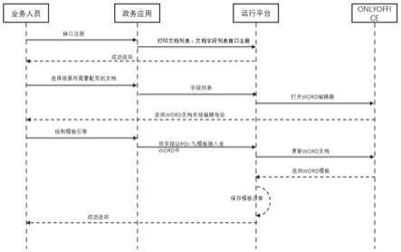 一种服务文档打印方法、装置及计算机可读介质与流程