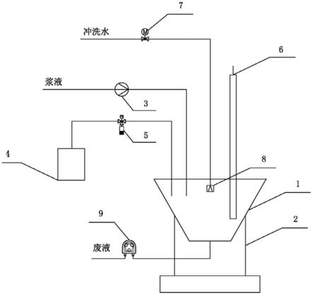 一種脫硫漿液中亞硫酸鹽濃度在線測量系統的製作方法