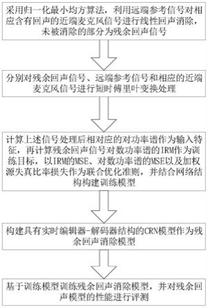 基于深度学习网络的麦克风信号回声消除模型构建方法