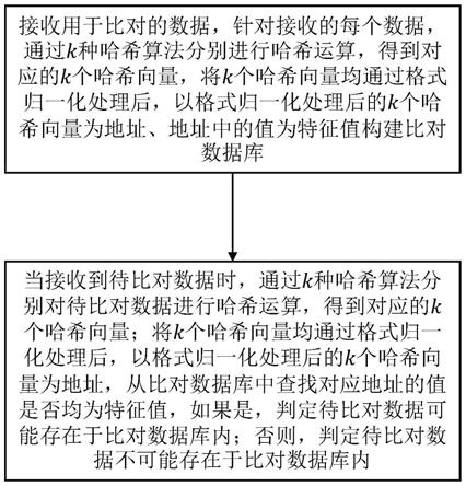 一种基于向量的数据比对方法、终端设备及存储介质与流程