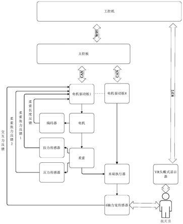 一种微重力环境模拟作业训练系统及其控制方法