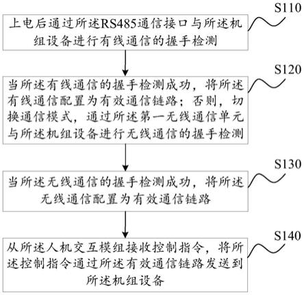 冷暖设备集控通信方法、装置、集中控制器和存储介质与流程