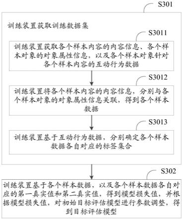 一种内容推荐方法、装置、电子设备和存储介质与流程