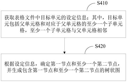 数据处理方法、装置、电子设备及计算机可读存储介质与流程