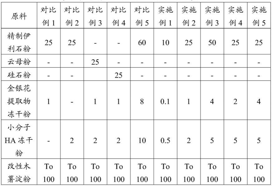 伊利石爽身粉及其制备方法与流程