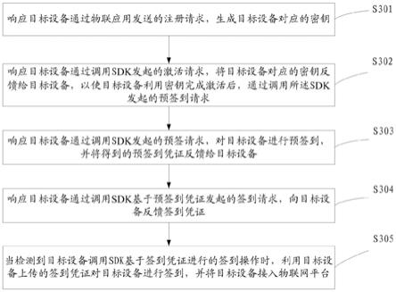 设备安全接入物联网的方法、装置、电子设备及存储介质与流程