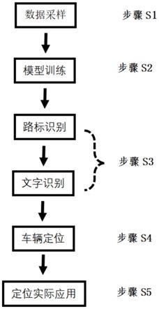 一种基于路标检测的低成本车辆定位方法与流程