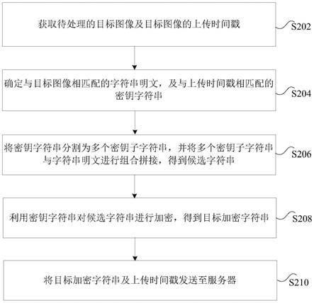 图像加密和解密方法和装置、存储介质及电子装置与流程