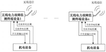 一种无线电力故障监测终端设备的制作方法