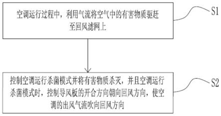 一种用于空调的净化杀菌方法、装置和空调与流程