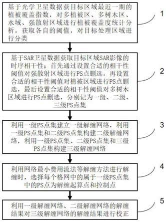 一种用于多树木山区的PS点筛选、网络构建与计算方法与流程