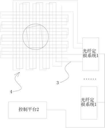 基于分布式光纤的舰船外壳定损系统的制作方法