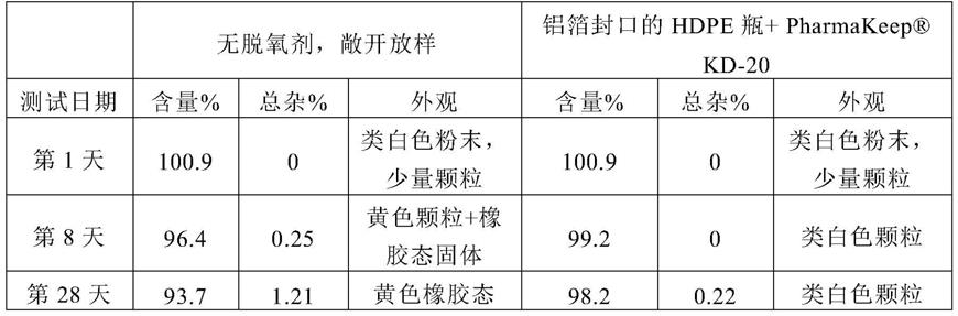 依达拉奉固体分散体或其制剂的包装体的制作方法