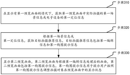 显示方法、装置、电子设备及存储介质与流程