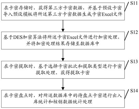 一种智能卡密码管理方法、系统、存储介质及服务器与流程