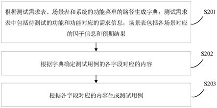 测试用例生成方法、装置、计算机设备和存储介质与流程