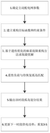 一种计及柔性负荷的主动配电网故障重构方法及系统与流程