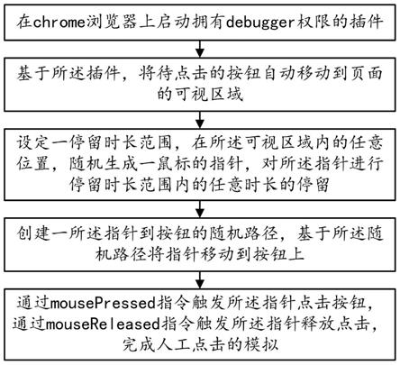 一种基于chrome插件模拟人工点击方法及系统与流程