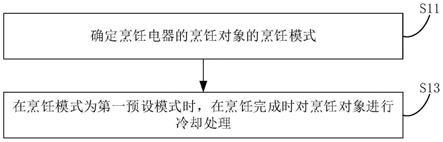 控制方法、烹饪电器及存储介质与流程