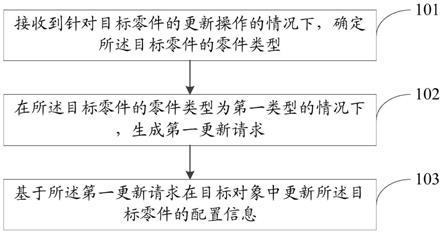 车辆零件清单管理方法、装置及相关设备与流程