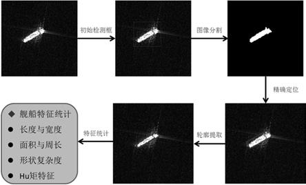 一种SAR图像舰船检测方法与流程