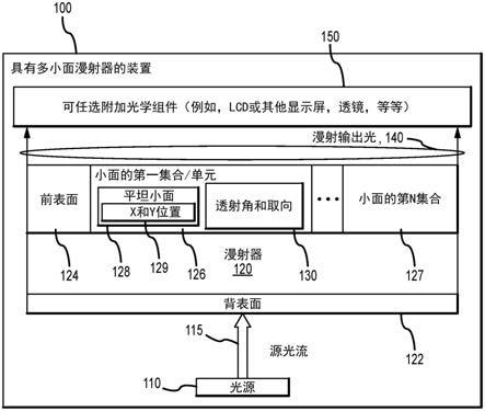 提供来自光源的特定光分布的多小面漫射器的制作方法