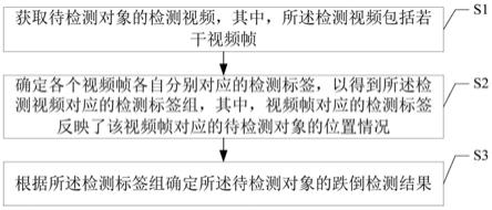 一种跌倒检测的方法和计算机设备与流程